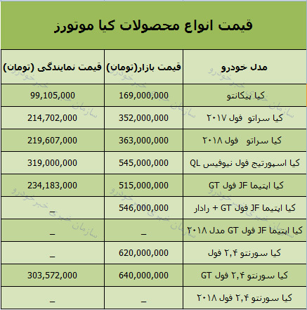 قیمت سواری کیاموتورز امروز 97/8/15 در بازار + جدول