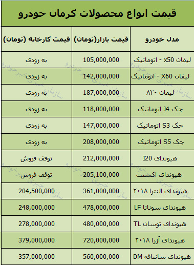 قیمت محصولات کرمان خودرو امروز 97/8/23 در بازار + جدول