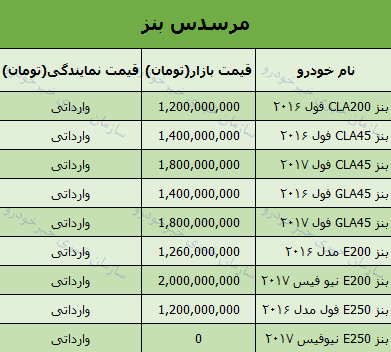 قیمت خودروهای مرسدس بنز امروز 97/8/29 در بازار + جدول