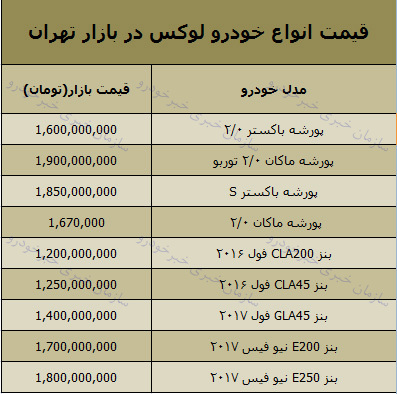 قیمت روز خودرو لوکس در بازار 11 آذر 97 + جدول