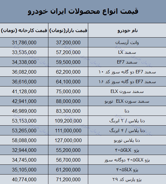 قیمت روز محصولات ایران خودرو در بازار 14 آذر 97 + جدول