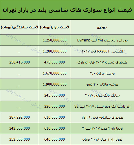 قیمت روز خودرو شاسی بلند در بازار 20 آذر 97 + جدول