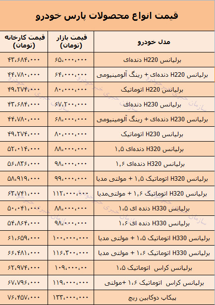 قیمت محصولات پارس خودرو امروز 97/9/03 در بازار تهران + جدول