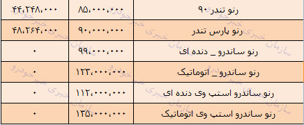 قیمت محصولات پارس خودرو امروز 97/9/03 در بازار تهران + جدول