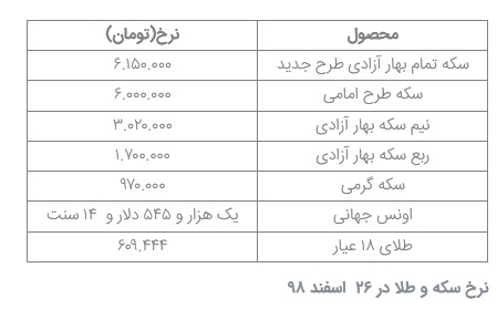 قیمت سکه و طلا در ۲۶ اسفند ۹۸