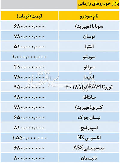 قیمت خودرو‌های داخلی و خارجی در بازار