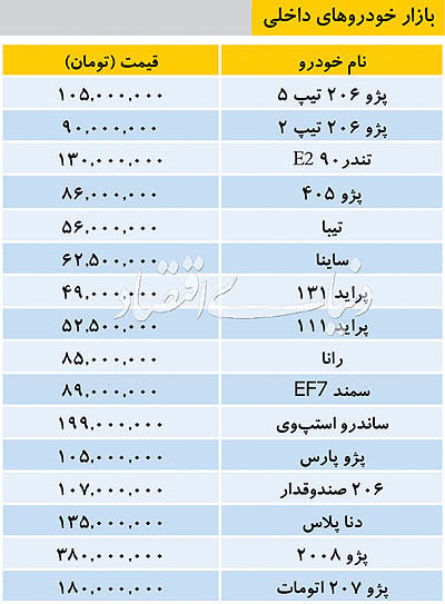 قیمت خودرو‌های داخلی و خارجی در بازار