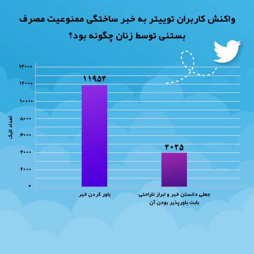 واکنش کاربران توییتر به خبر ساختگی ممنوعیت خوردن بستنی توسط زنان