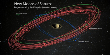 کشف بیست قمر جدید در اطراف زحل