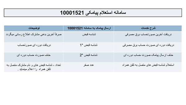 قابل توجه مشترکانی که قبض برق دریافت نکردند