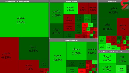 بورس امروز با رشدی خفیف شروع کرد