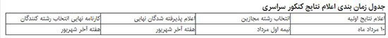 نتایج کنکور ۱۴۰۰ چه زمانی اعلام می‌شود؟