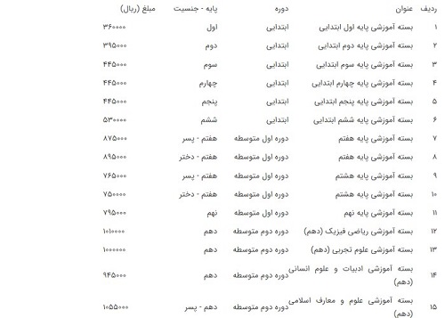 قیمت کتاب‌های درسی سال تحصیلی ۱۴۰۲-۱۴۰۱ اعلام شد