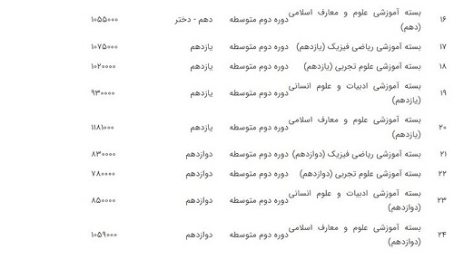 قیمت کتاب‌های درسی سال تحصیلی ۱۴۰۲-۱۴۰۱ اعلام شد