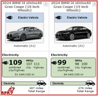 محدوده EPA بی ام و i4 مدل 2024 ، مصرف انرژی و بررسی کلی قیمت