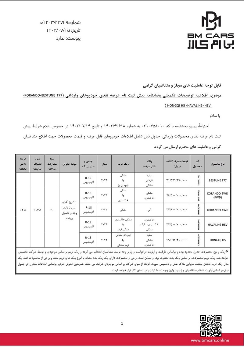 ارسالی:آغاز پیش ثبت‌نام ۵ خودروی وارداتی BM CARS از ۱۶ مهرماه