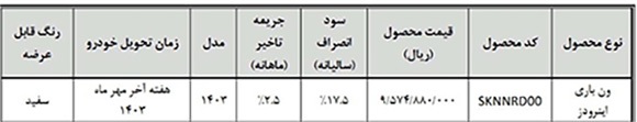 اعلام زمان تکمیل وجه ون باری اینرودز با مشارکت بانک قرض الحسنه مهر ایران