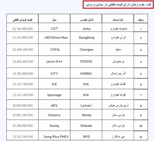 آغاز ثبت نام خودرو‌های وارداتی از دوم آبان