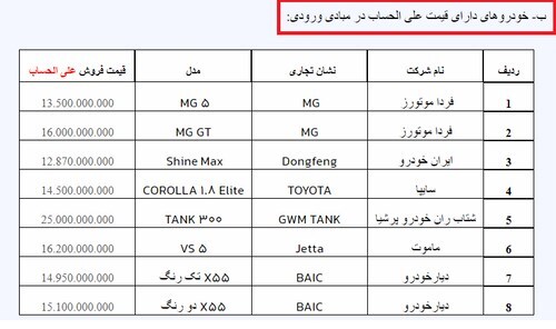 آغاز ثبت نام خودرو‌های وارداتی از دوم آبان