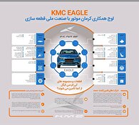 ایگل، اوج همکاری شرکت کرمان موتور با صنعت قطعه‌سازی ملی
