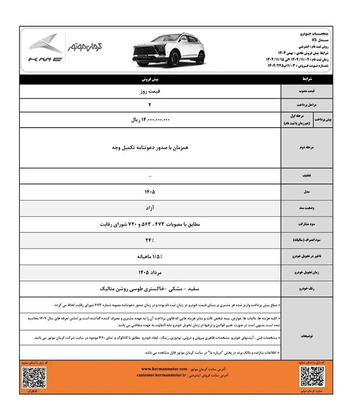 پیش فروش محصولات کرمان موتور ویژه بهمن ۱۴۰۴ اعلام شد