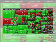 تداوم رشد ارزش سهم سایپا بعد از بازگشایی نماد