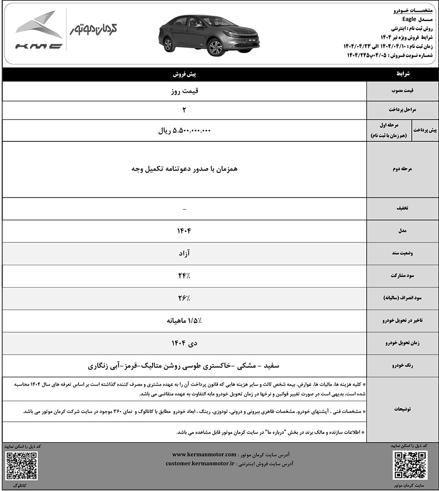آغاز پیش فروش محصولات کرمان موتور با موعد تحویل دی‌ماه ۱۴۰۴