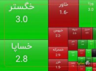 رشد سهام سایپا در پایان معاملات امروز