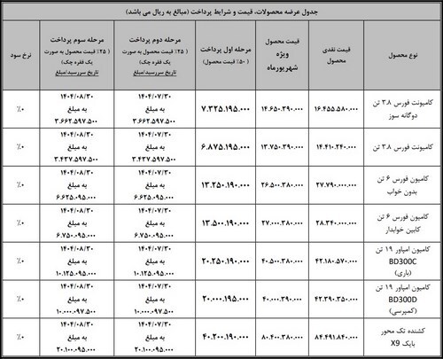 آغاز فروش نقدی مرحله‌ای محصولات بهمن‌دیزل با قیمت قطعی و بدون سود