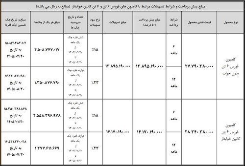 آغاز طرح فروش نقدی–اعتباری محصولات بهمن‌دیزل با بازپرداخت 6 و 12 ماه