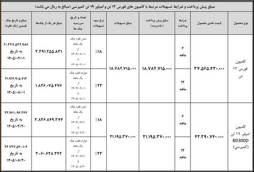 آغاز طرح فروش نقدی–اعتباری محصولات بهمن‌دیزل با بازپرداخت 6 و 12 ماه