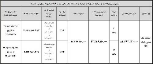 آغاز طرح فروش نقدی–اعتباری محصولات بهمن‌دیزل با بازپرداخت 6 و 12 ماه