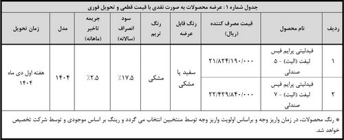 هفتمین دوره واریز وجه منتخبین رزرو در طرح فروش فیدلیتی الیت و ریسپکت ۲ هفتمین دوره واریز وجه منتخبین رزرو در طرح فروش فیدلیتی الیت و ریسپکت ۲