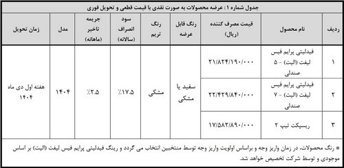 هفتمین دوره واریز وجه منتخبین رزرو در طرح فروش فیدلیتی الیت و ریسپکت ۲ هفتمین دوره واریز وجه منتخبین رزرو در طرح فروش فیدلیتی الیت و ریسپکت ۲