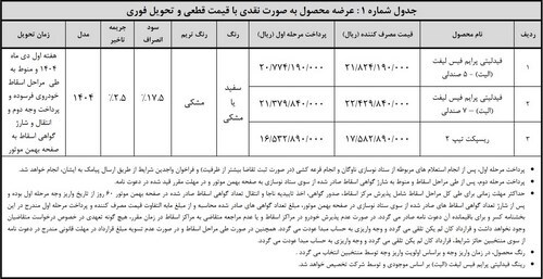 هفتمین دوره واریز وجه منتخبین رزرو در طرح فروش فیدلیتی الیت و ریسپکت ۲ هفتمین دوره واریز وجه منتخبین رزرو در طرح فروش فیدلیتی الیت و ریسپکت ۲