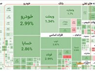 رشد ارزش سهام سایپا در بازار سرمایه
